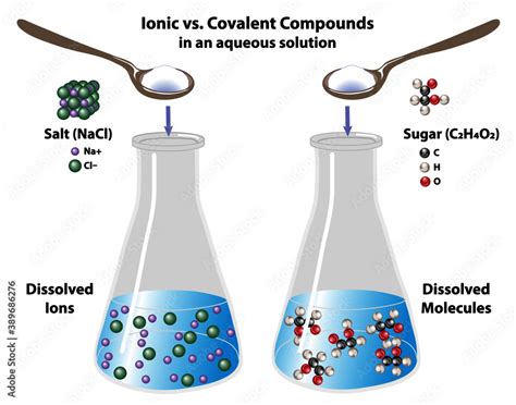 polarity of a sugar solution